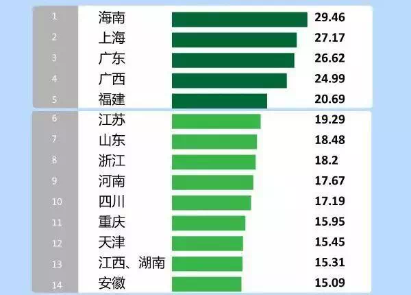 海南人口2017_2017年海南省城镇私营单位从业人员平均工资及名义增速 转载