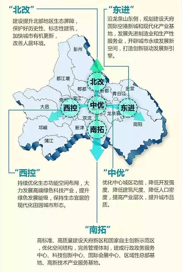 西安挂职干部实录成都篇之八科学规划产业布局两手硬引领城市大发展