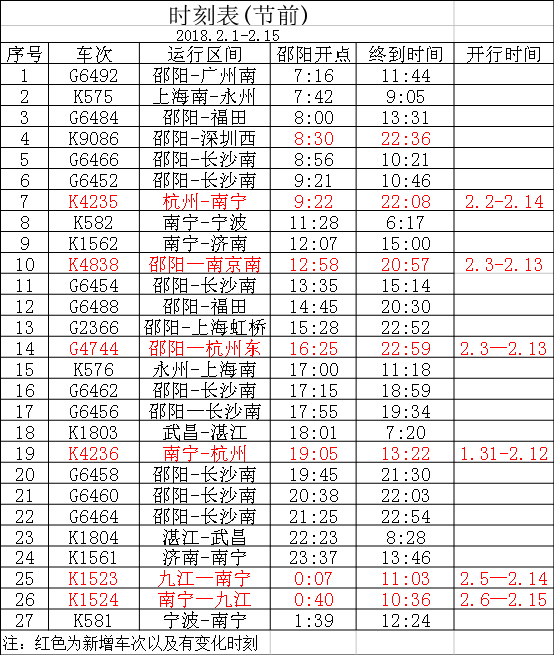 邵阳火车站2018年春运乘车攻略全在这里!