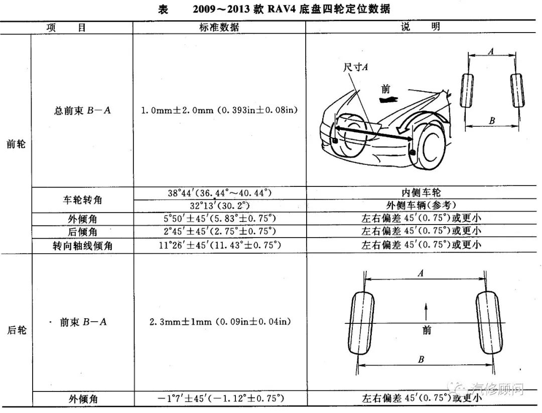 汽修数据大众凌渡cc丰田rav4威驰四轮定位数据