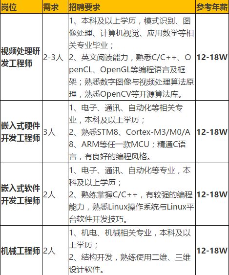 【招聘快讯】广州通达汽车电气股份有限公司