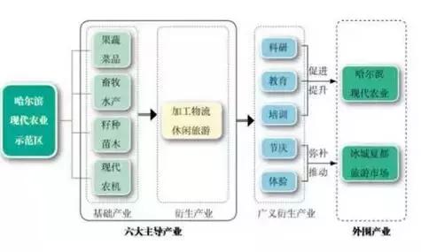 太阳能资讯:太阳能如何在循环农业生态产业链中发挥作用