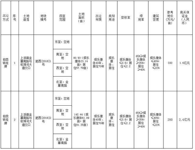 安徽肥西县gdp2020_酒都遵义的2020年一季度GDP出炉,在贵州省内排名第几(2)