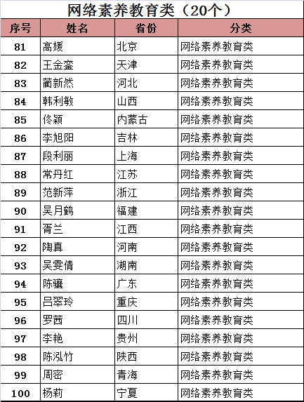 陕西省人口信息化管理_陕西省人口普查统计图(3)