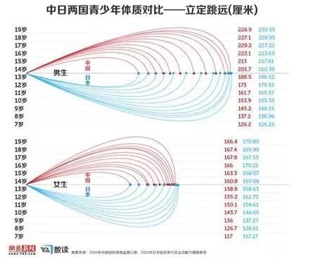 体育人口反应_反应人口问题图片