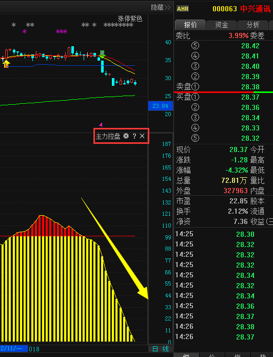 首页 财经 > 正文   这只股票首先从中线的趋势来看的话 目前股价处于