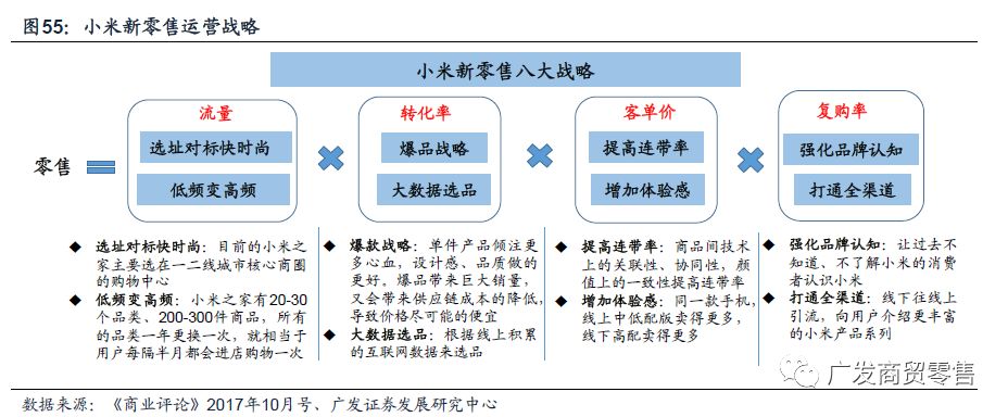 小米模式深度解析:性价比为王,效率致胜,构建国民智能