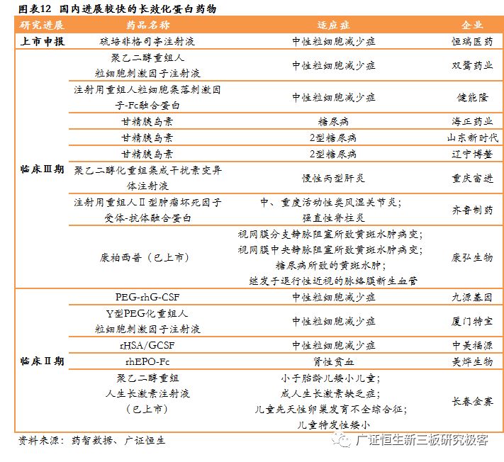 长效化蛋白深度报告biobetter药物正当时长效化蛋白蓝海待掘金