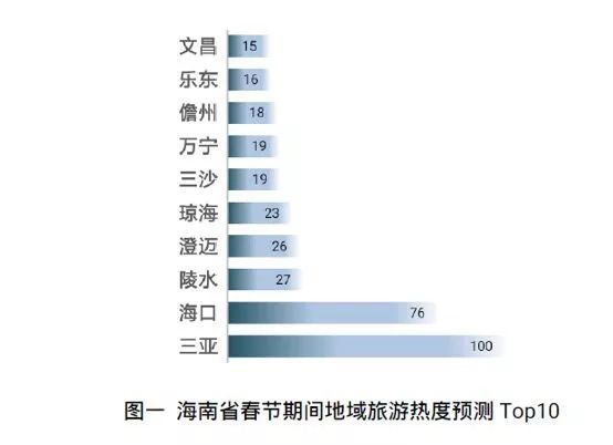 海南人口排名_海南省各区县人口排名,你的家乡有多少人(2)