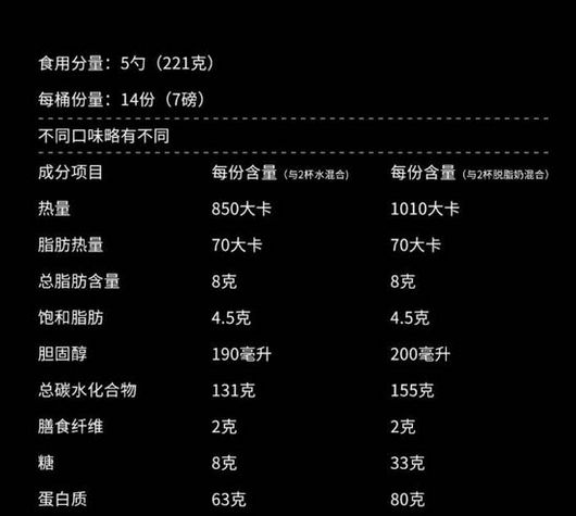 减脂喝增肌粉增肌用减脂补剂是机智还是弱智