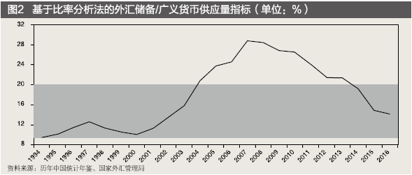 外汇储备规模应不低于GDP的_两张图揭示新兴市场动荡的核心问题 图表(2)