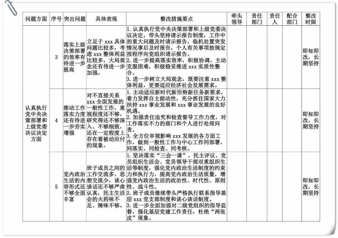 问题清单及整改措施三篇