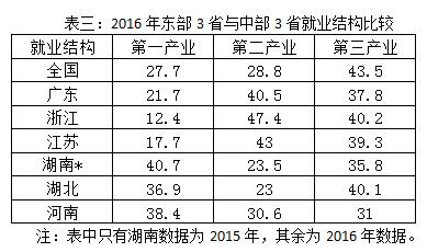 相当人口过剩_人口过剩(2)