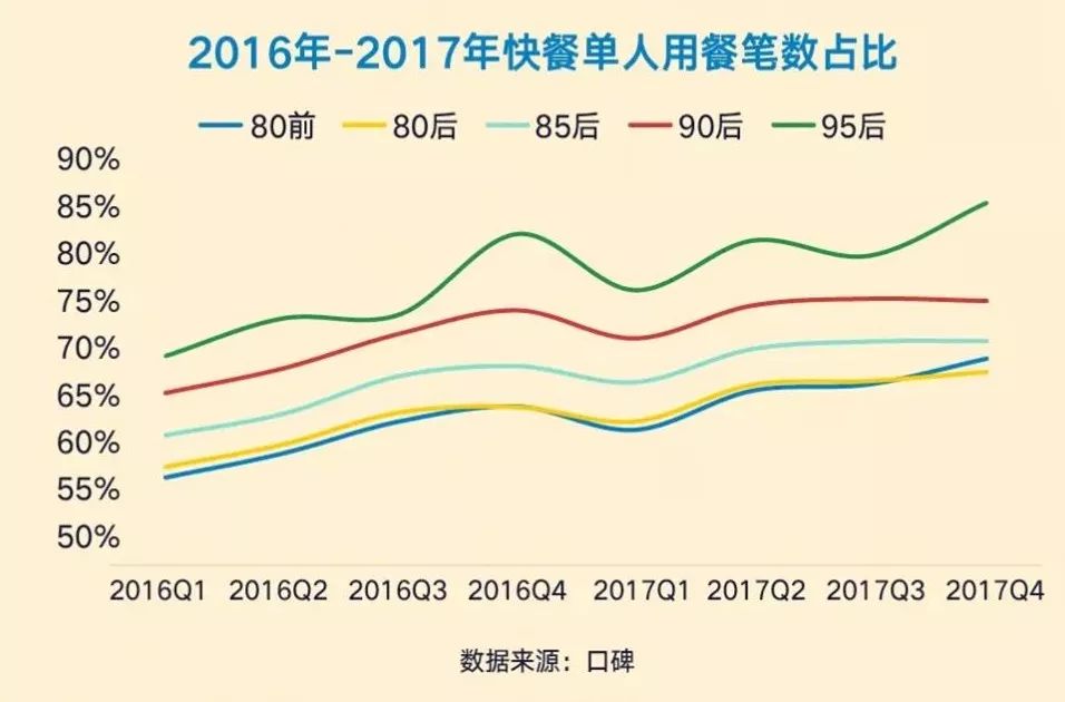 日常人口数_人口老龄化