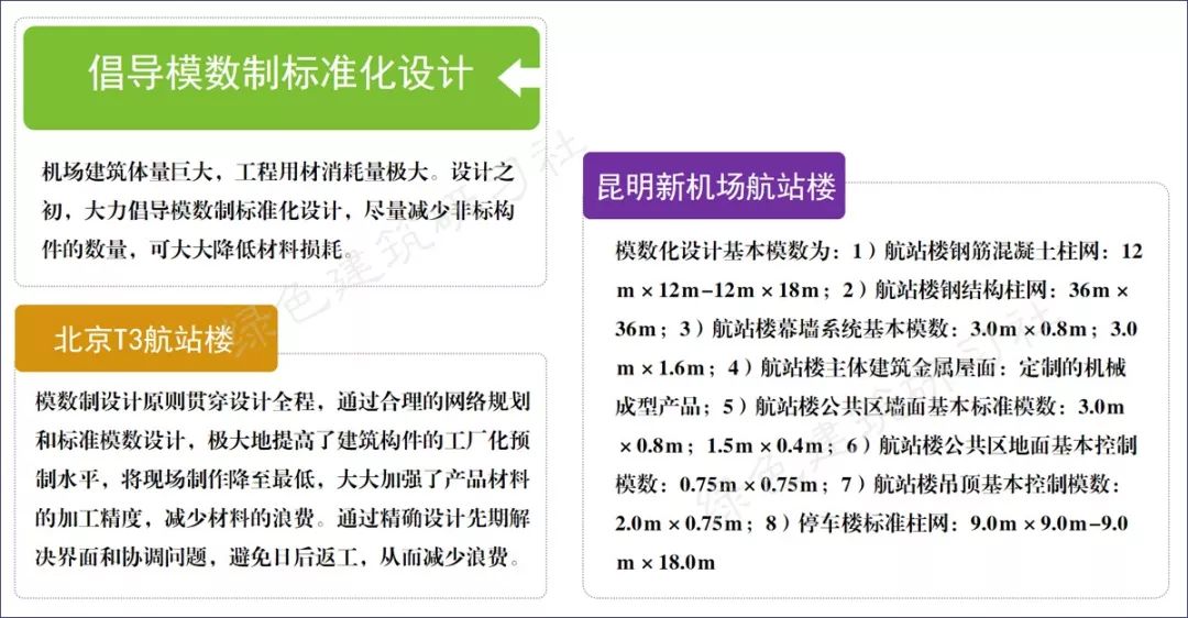 机场如何设计成绿色建筑？