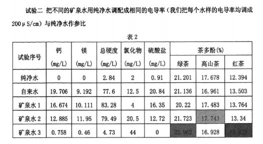 茶汤简谱_白茶茶汤图片(2)