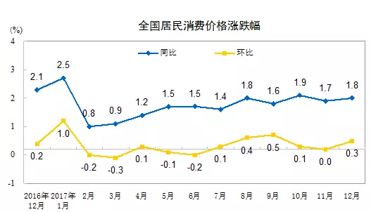 房贷利率gdp_房贷利率图片