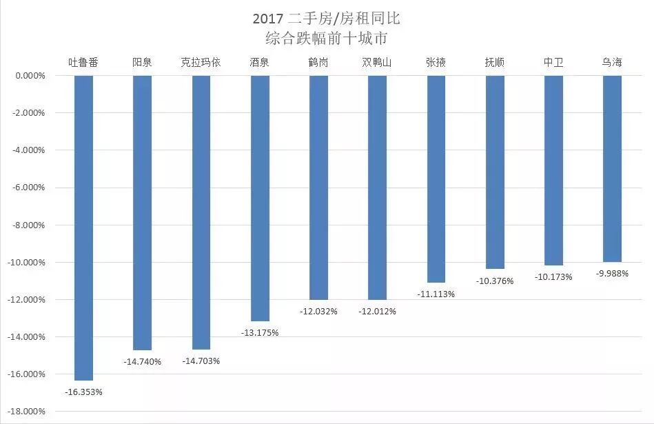 gdp阳泉