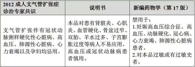 患者咯血:垂体后叶素如何用?如何停?