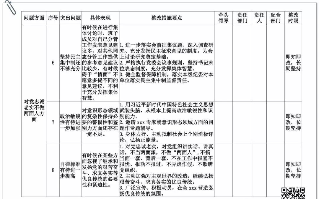 民主生活会问题清单及整改措施表模板