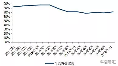 巴曙松：中国量化基金在波动中探索发展