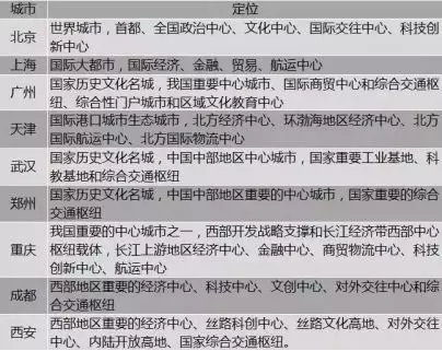 西安市年人口出生_西安市人口分布密度(2)