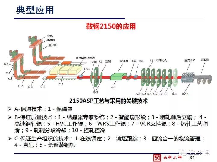 【技术】宽带钢热连轧柔性自由规程轧制关键技术