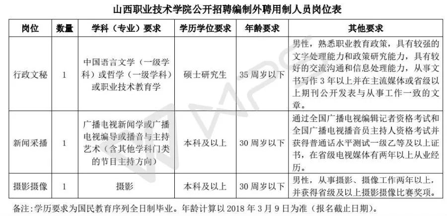 中国人寿山西省分公司 山西职业技术学院招聘公告 3月7日 9日现场报名 