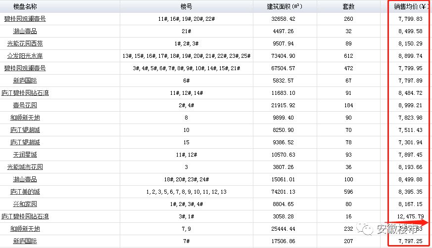 庐江人口有多少_所有庐江人,3月的这些活动不容错过(3)