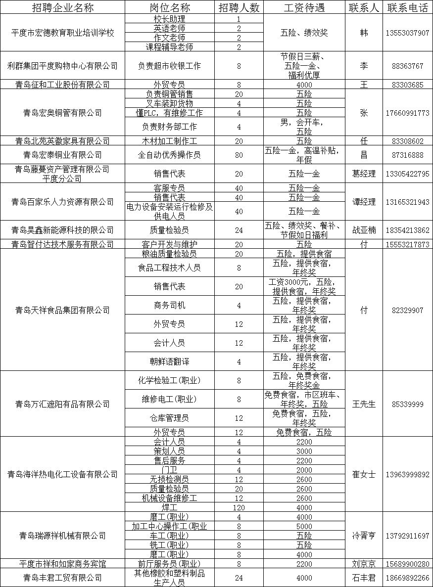 平度招聘信息_重磅消息 就在平度 求职招聘微信小程序上线啦