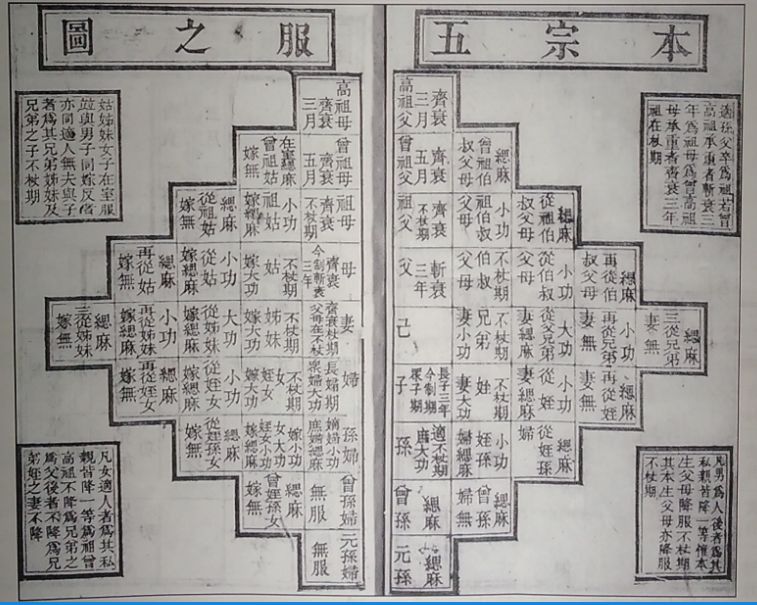 五服关系图古代道德规范有"五伦"和"五常.