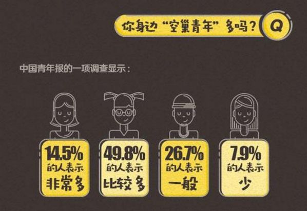 空巢青年 人口流动_空巢青年