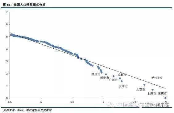 战争人口迁移的例子_人口迁移