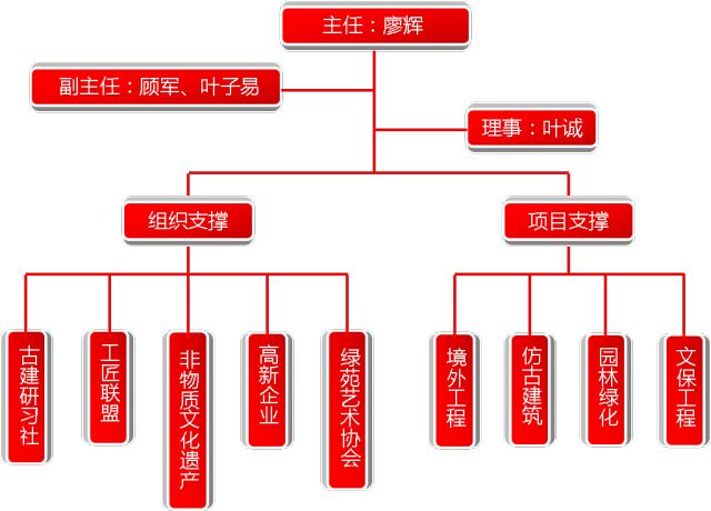 上海市职工技师创新工作室揭牌成立啦