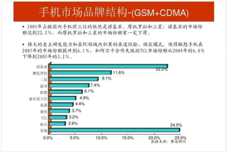 三星lg在越南gdp占比_热土越南 迄今为止关于越南最系统最详细的调研报告