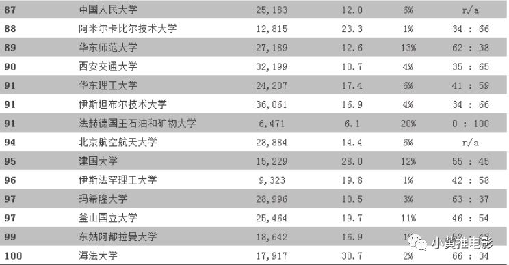 亚洲人口排行榜_中国民族人口排行榜(2)