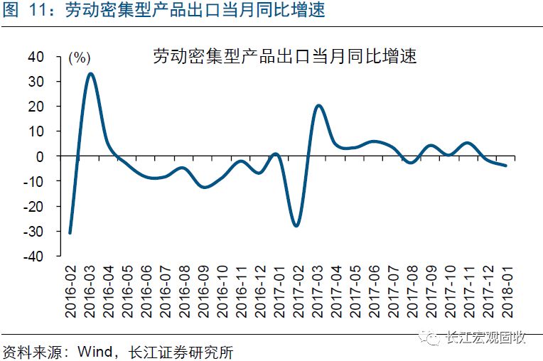 辽宁gdp下降3.8%_时政 今年第一季度中国GDP同比增长6.8(2)