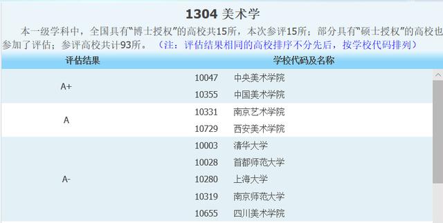 我邦半岛官方体育高校威名赫赫的九大美院此刻已有三所大学入选双一流工程！(图4)