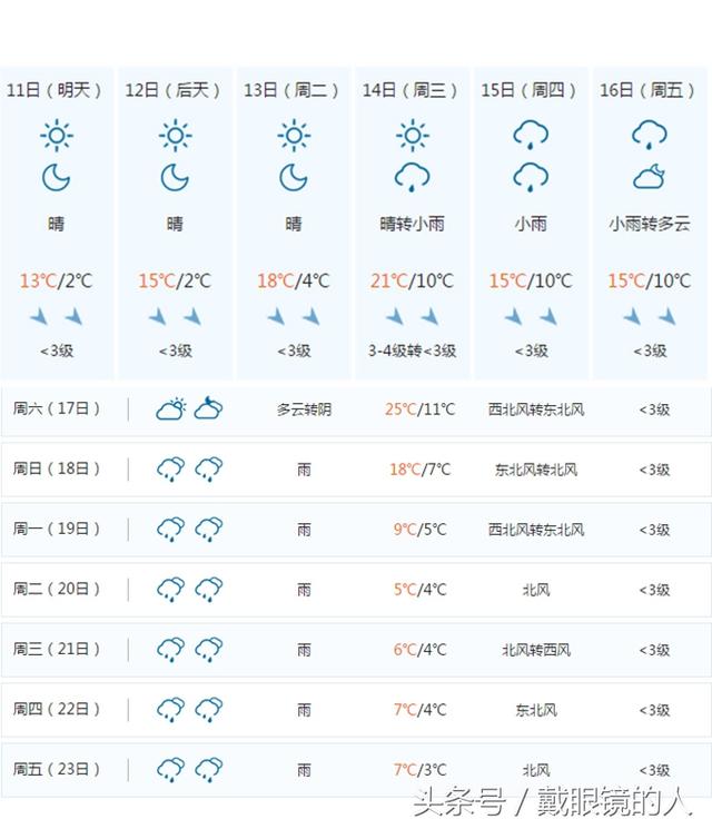 株洲,湘潭各县市 2月11日起至正月初八天气预报 过年天气早知道