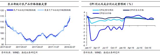 CPI短期下降,PPI趋势回落--18年1月物价数据点