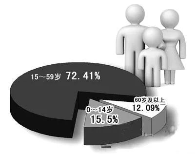 昆明市常住人口_昆明小学生10年减少近4万 以后谁来凑6个钱包买房(2)