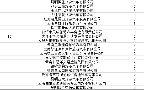 云南人口总数_云南人口密度分布图(3)