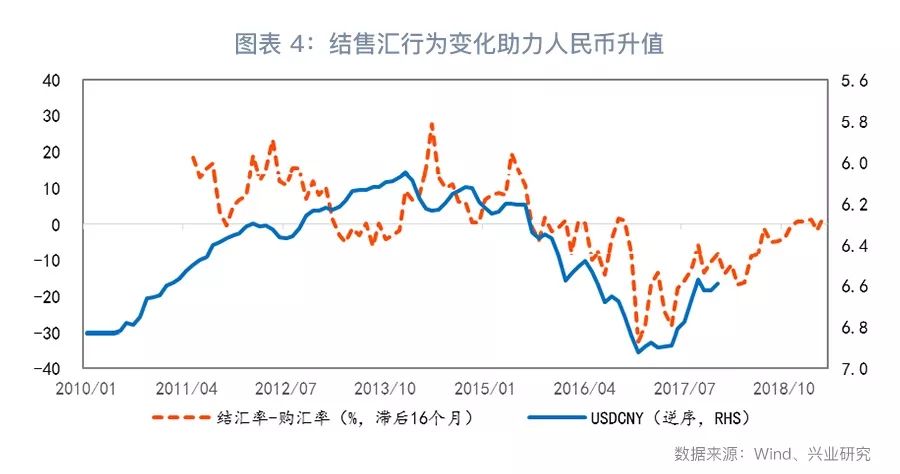 你想上个世纪70年代的美国经济总量