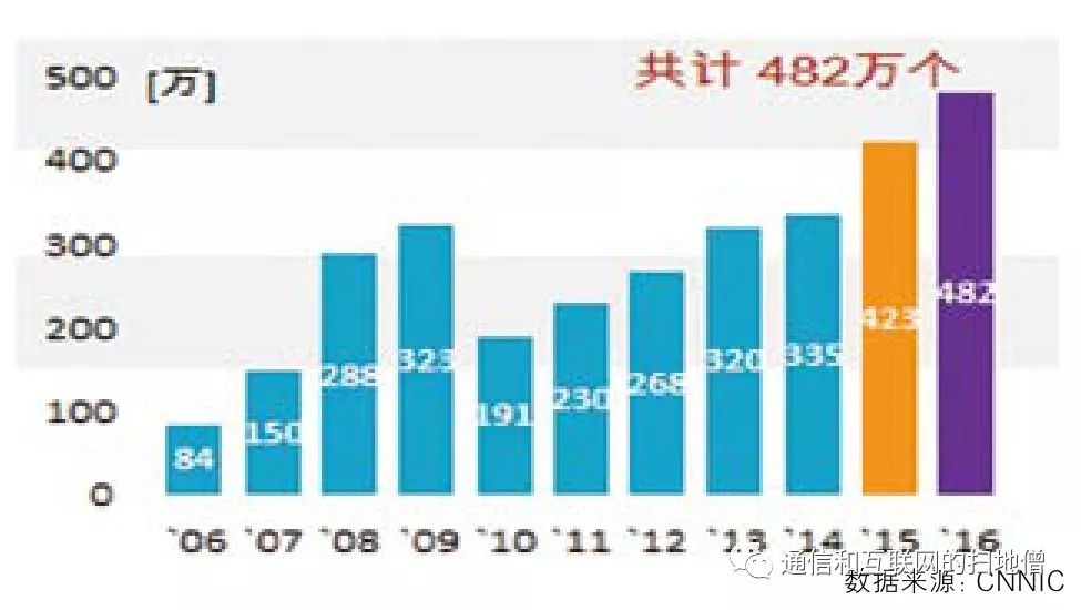 金砖五国的gdp_焦炭期货4月大商所上市(2)