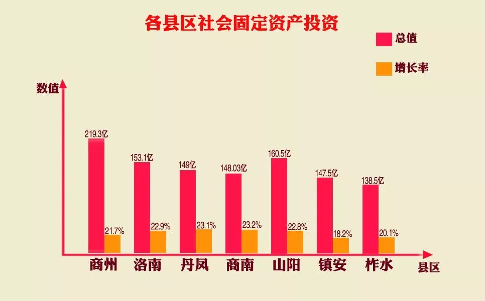 商洛市各县区2021年GDP_2016 2020年商洛市地区生产总值 产业结构及人均GDP统计