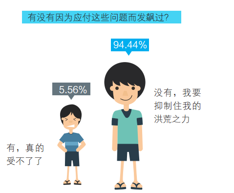 向人口提问_人口普查(3)