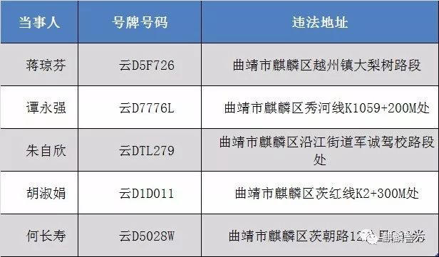 2020麒麟区gdp_麒麟区领衔,沾益区第三,马龙区垫底,2020曲靖各区县市GDP