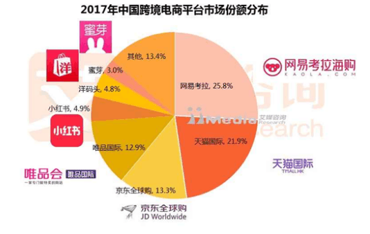 每年电商收入占gdp_阿里金融帝国 过去已去,未来已来