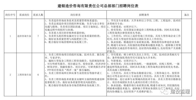 人员招聘公告_天津日报数字报刊平台 天津港保税区招商人员招聘公告