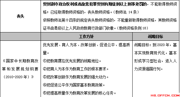 教师招聘法律法规_教师招聘 教育法律法规01(2)